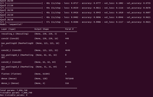 Tensorflow calcul du modèle