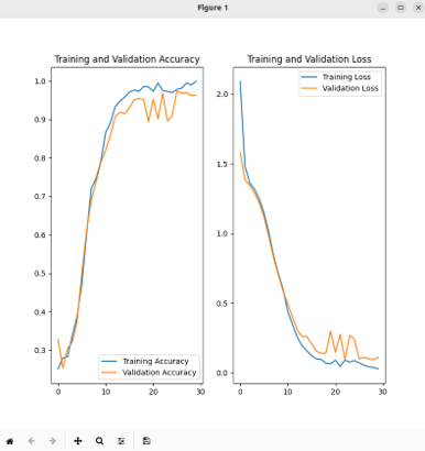 Tensorflow, convergence Entraînement et Validation