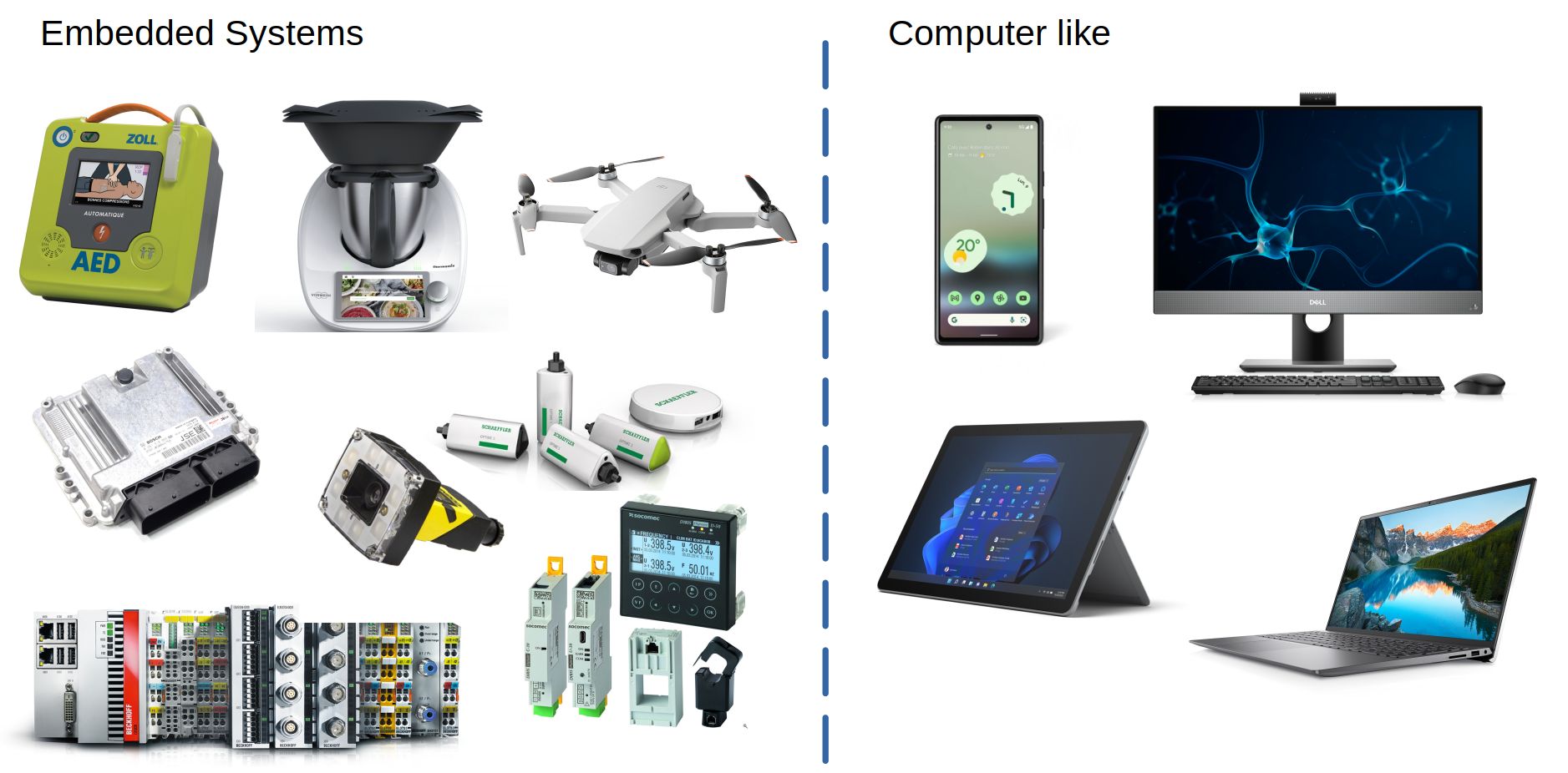 Embedded Systems vs Computer