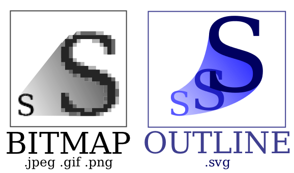 Qualité jpeg vs svg