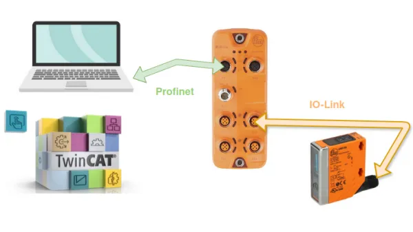 IO-Link avec TwinCAT3