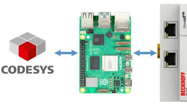 EtherCAT sur Codesys