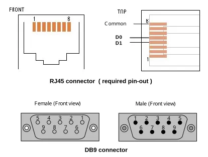 Modbus DB9 RJ45