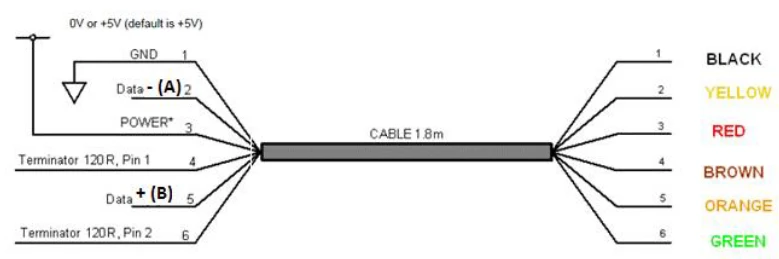 FTDI USB-RS485 colors