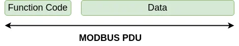 Modbus PDU