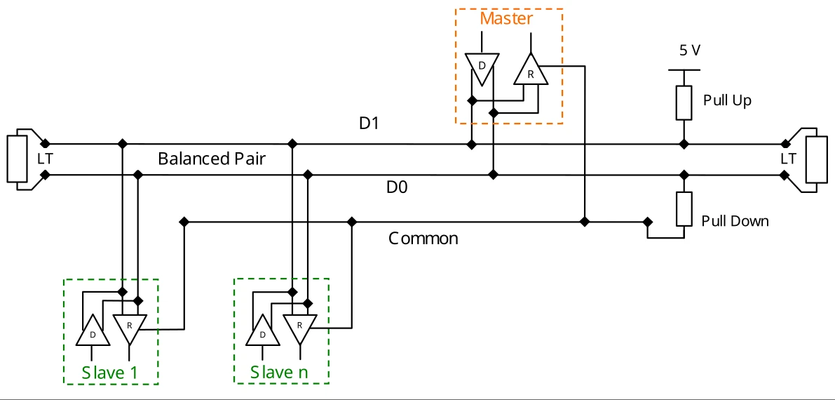 Modbus Two 2 Wire